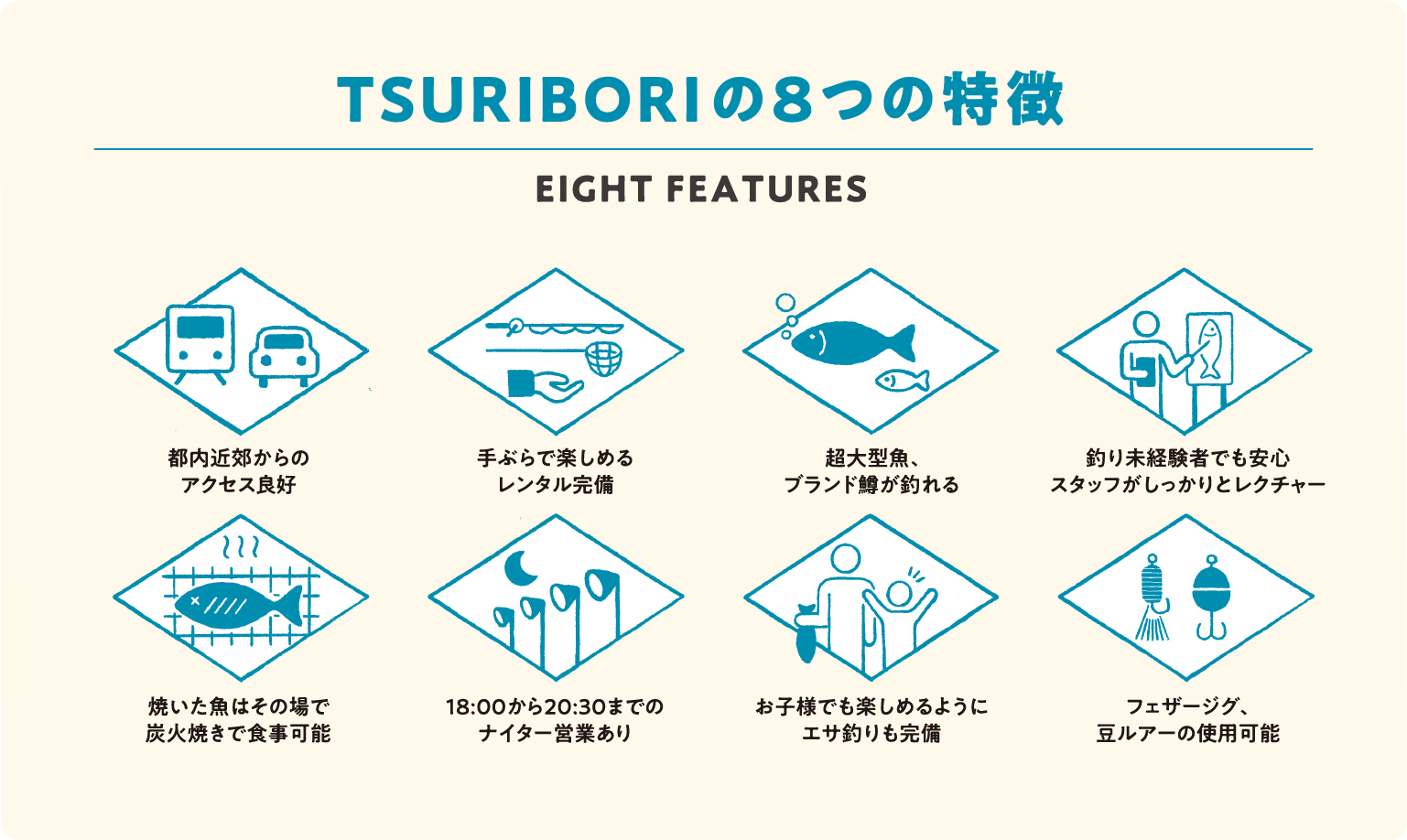 TSURIBORIの8つの特徴 1.都内近郊からのアクセス良好 2.手ぶらで楽しめるレンタル完備 3.超大型魚、ブランド鱒が釣れる 4.釣り未経験者でも安心スタッフがしっかりとレクチャー 5.焼いた魚はその場で炭火焼きで食事可能 6.18:00から20:30までのナイター営業あり 7.お子様でも楽しめるようにエサ釣りも完備 8.フェザージグ、豆ルアーの使用可能