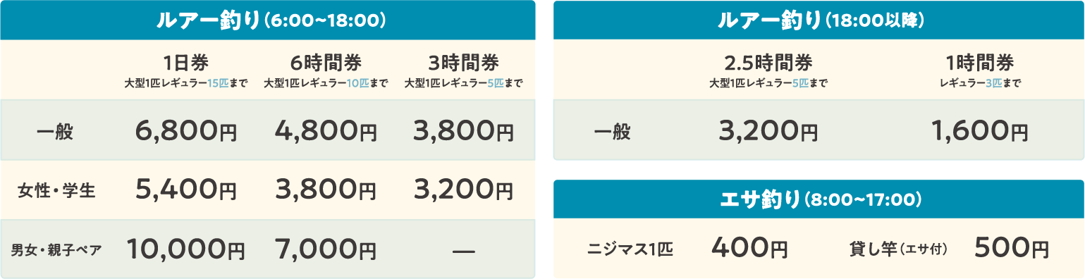 ルアー釣り（9:00~18:00）: 1日券（一般 6,800円 女性・学生 5,400円 男女・親子ペア 10,000円） 6時間券（一般 4,800円 女性・学生 3,800円 男女・親子ペア 7,000円） 3時間券（一般 3,800円 女性・学生 3,200円 男女・親子ペア ー） ルアー釣り（18:00以降）:2.5時間券（一般 3,200円） 1時間券（一般 1,600円） エサ釣り（8:00~17:00）:ニジマス１匹 400円 貸し竿 500円